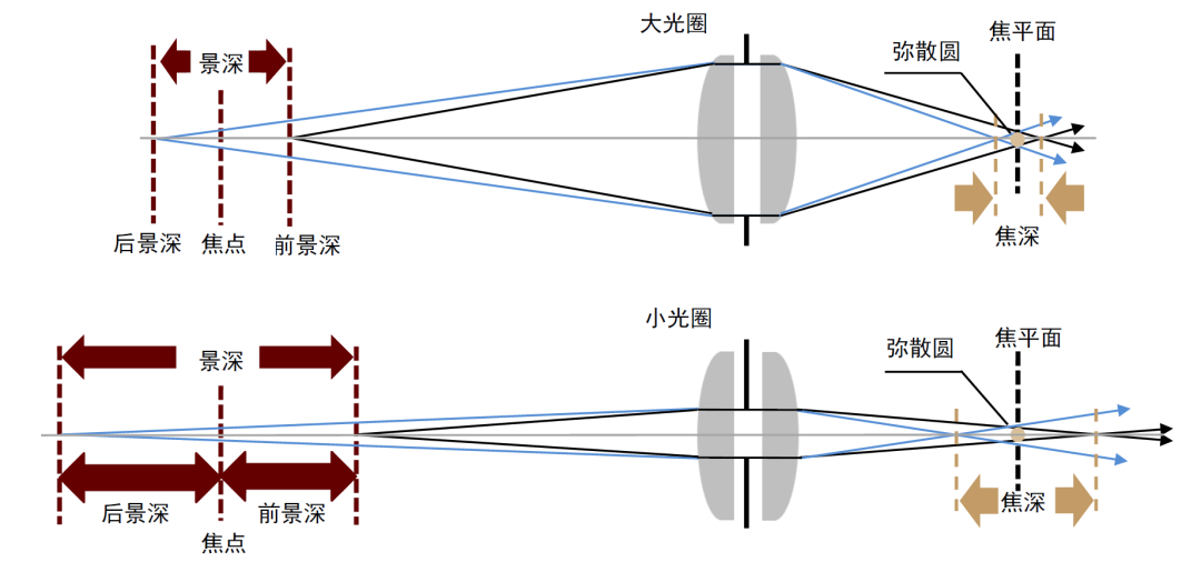 中金 | 汽车智能化系列之投影照明：光学部件再升级，打造汽车新辨识