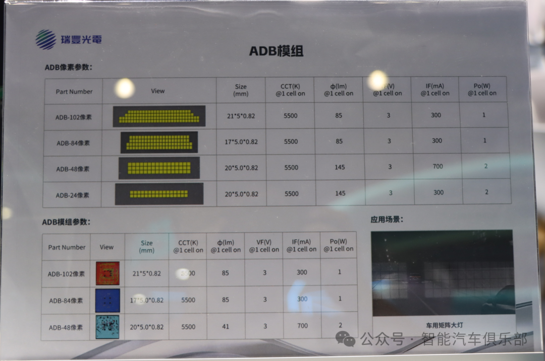 汽车ADB大灯及相关供应商盘点