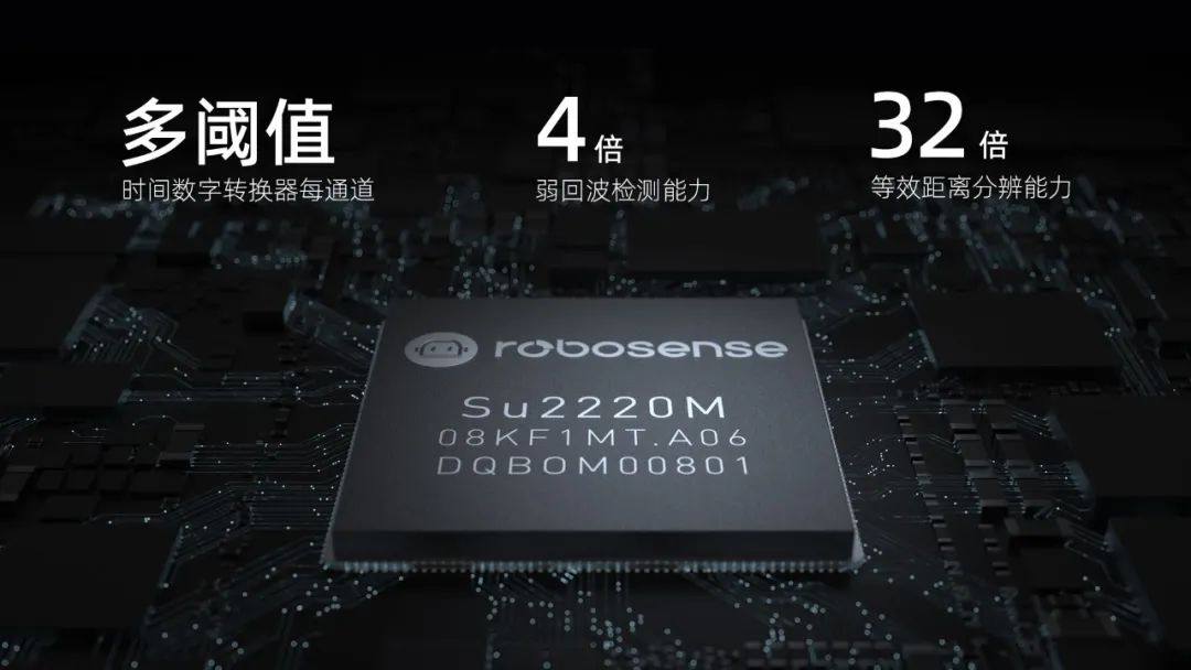 全球首款！RoboSense全自研专用SoC芯片M-Core获AEC-Q100认证