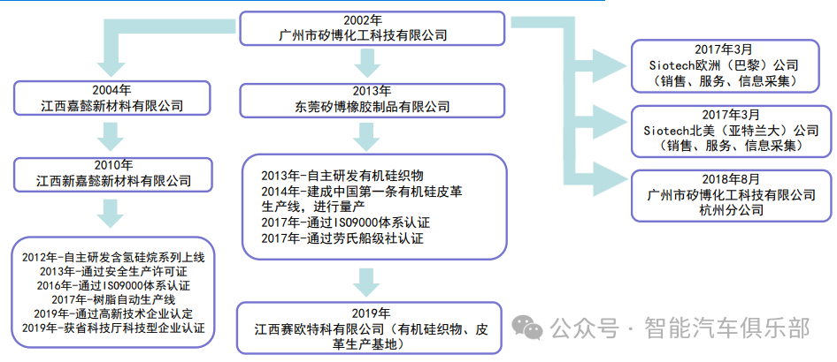 奔驰｜吉利｜奇瑞｜问界引领有机硅皮革内饰潮流