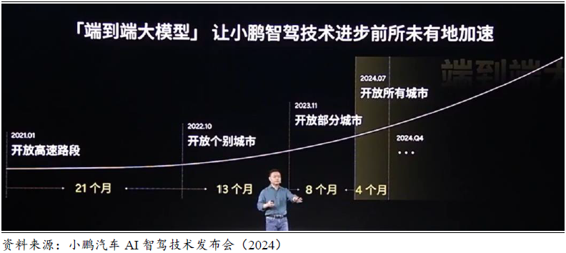 “揭秘”小鹏P7+AI鹰眼视觉，舜宇800万像素镜头强势赋能！