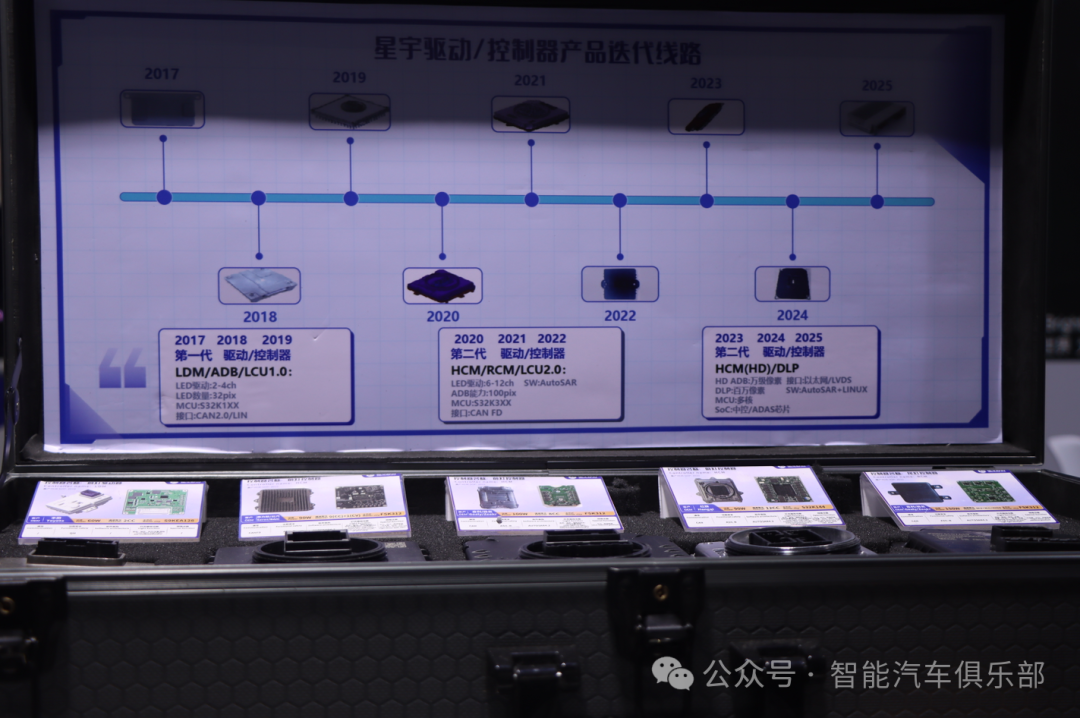 汽车ADB大灯及相关供应商盘点