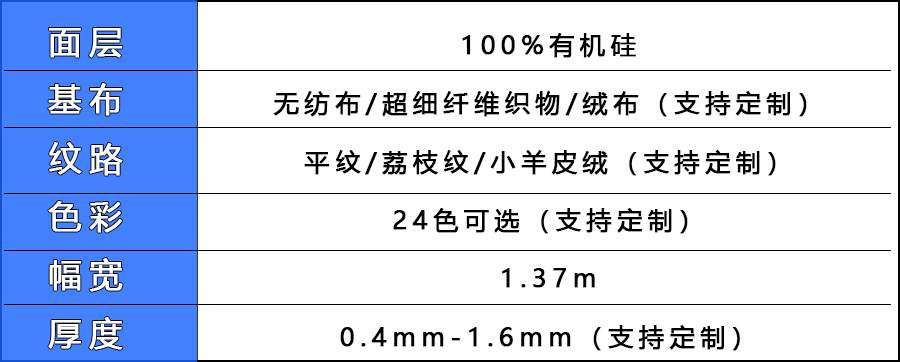 奔驰｜吉利｜奇瑞｜问界引领有机硅皮革内饰潮流