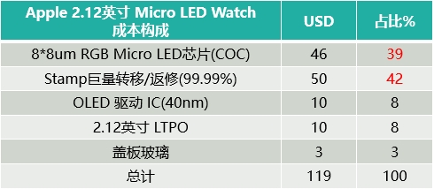 从概念到落地：芯映光电如何实现Micro LED显示面板产业化？