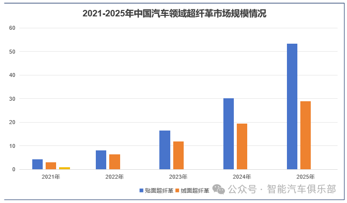 汽车座椅的材质进化，超纤革在汽车座椅设计中的应用