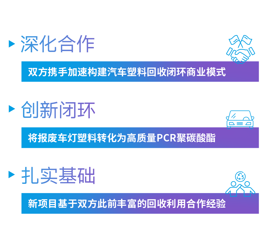 科思创深化与奥塞尔合作，推进车用塑料闭环回收