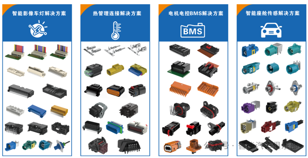 广东鸿儒技术：高性能车载连接器解决方案提供商