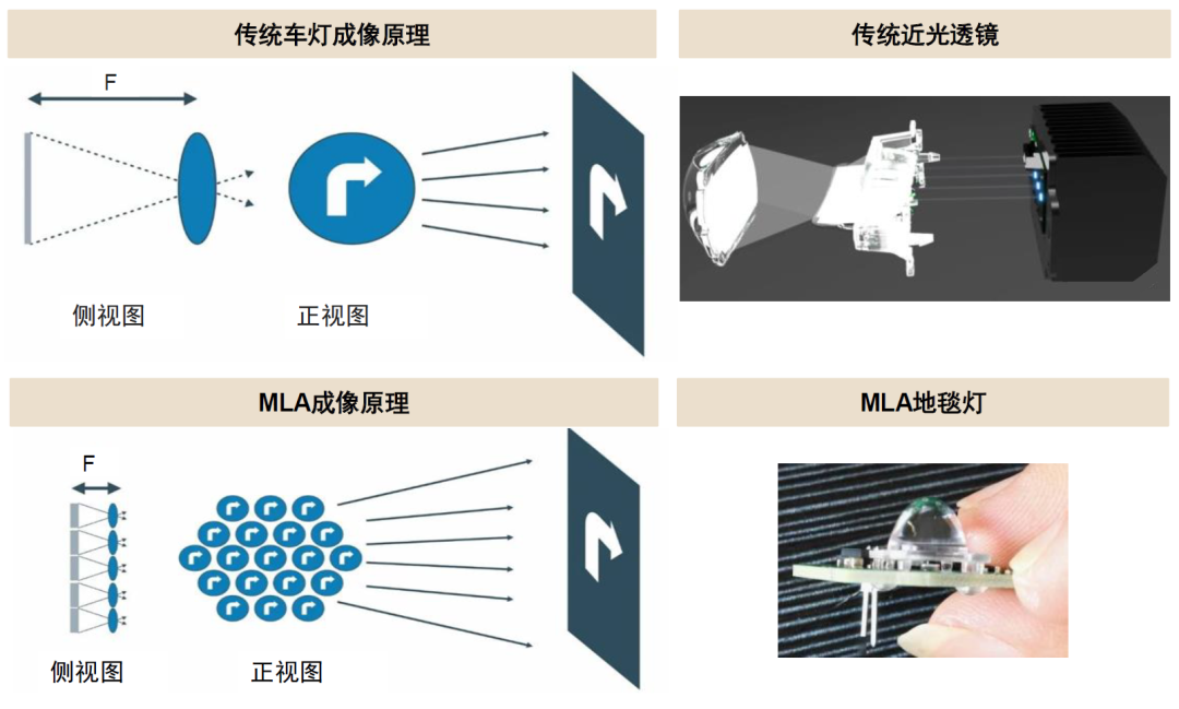 中金 | 汽车智能化系列之投影照明：光学部件再升级，打造汽车新辨识