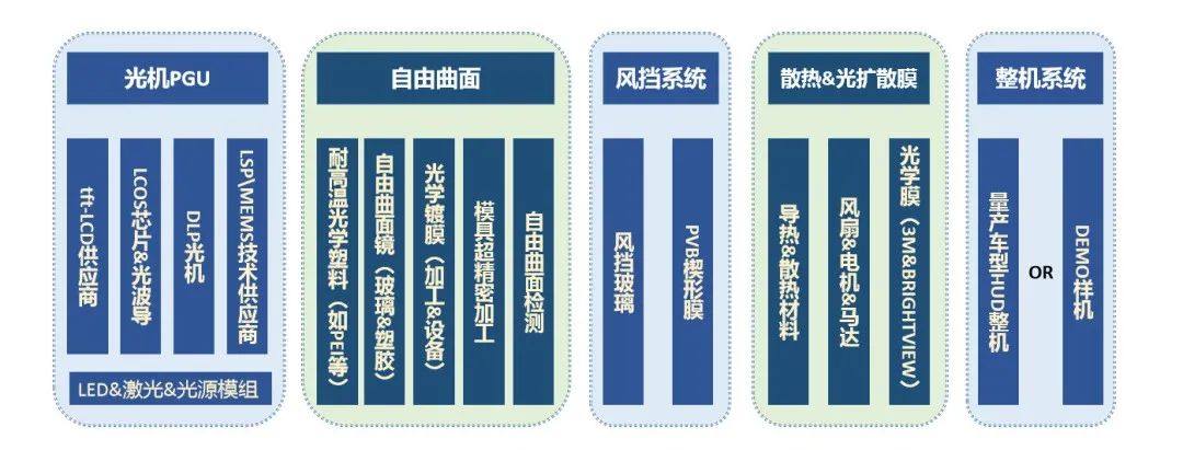 邀请函：第七届车载抬头显示HUD技术论坛（2025年7月 华南）