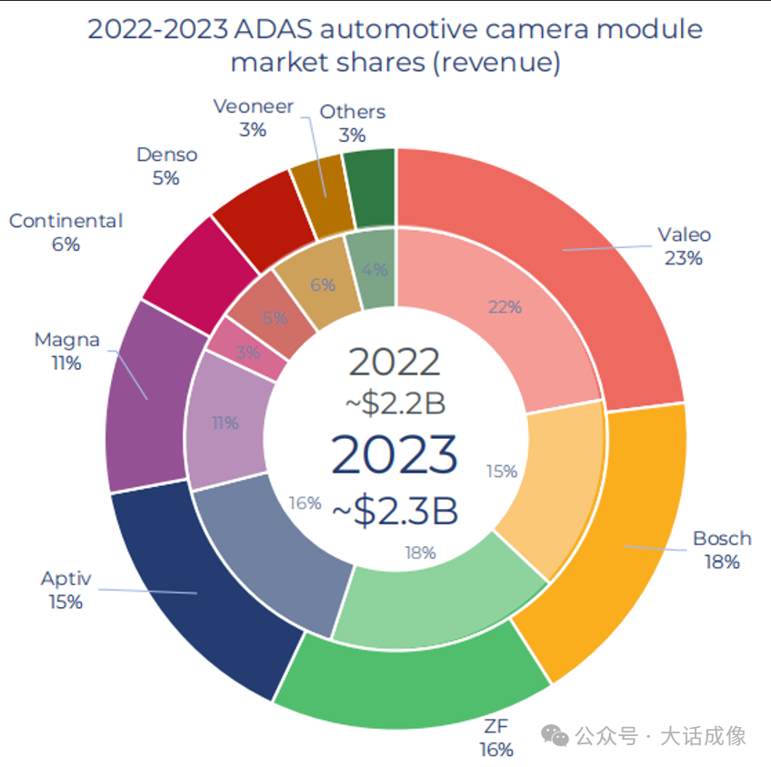 2024年车载摄像头趋势