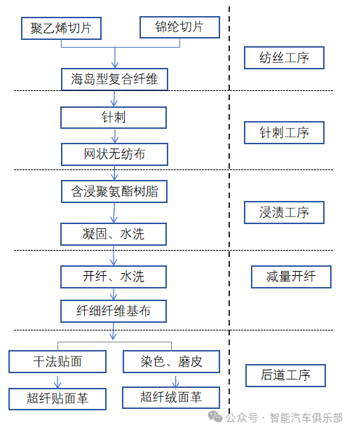 汽车座椅的材质进化，超纤革在汽车座椅设计中的应用