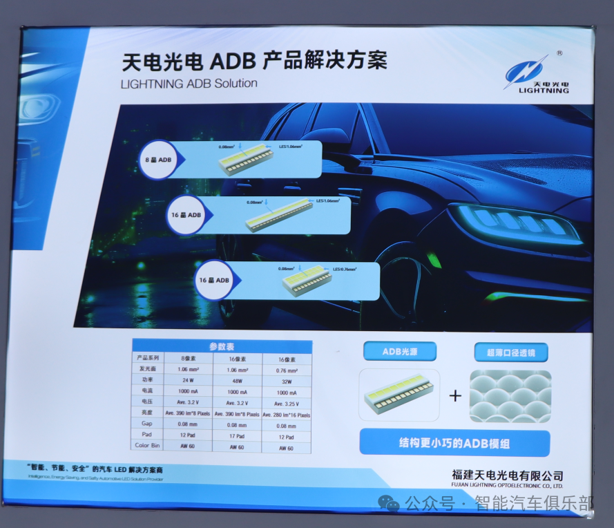 汽车ADB大灯及相关供应商盘点