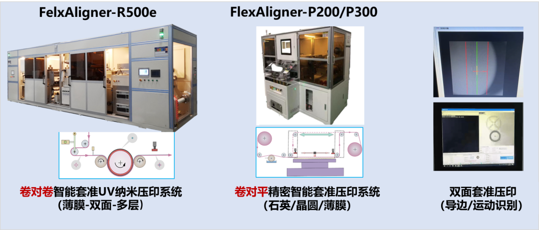 新途径｜微透镜阵列MLA（1）：大面积高质量加工-三维光刻技术