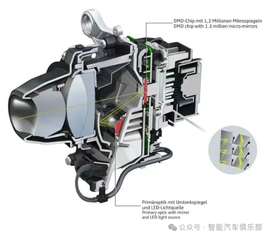 搭载DLP技术的车型最新盘点