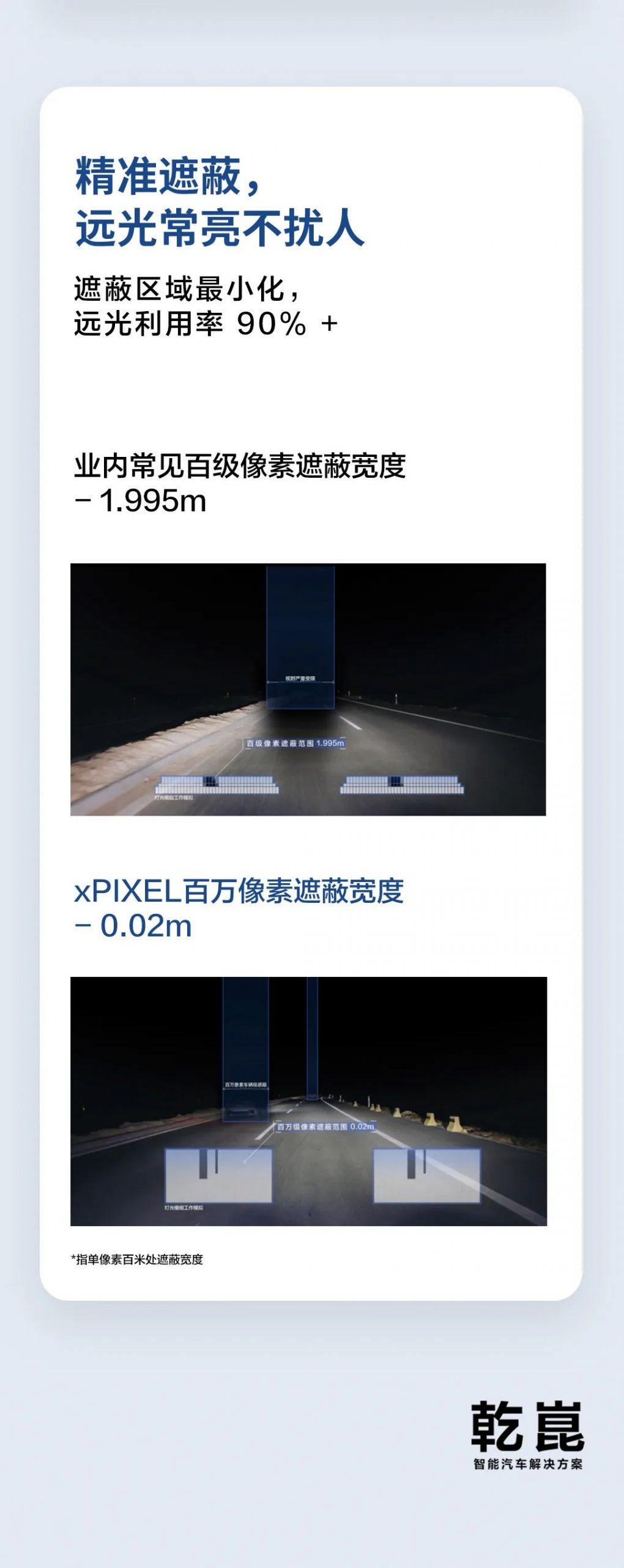 乾崑xPIXEL，智能化照明新体验