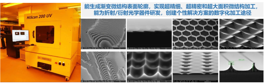 新途径｜微透镜阵列MLA（1）：大面积高质量加工-三维光刻技术