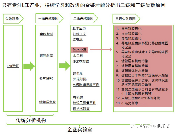 11月29日，金鉴实验室将出席第六届智能车灯论坛并做主题演讲