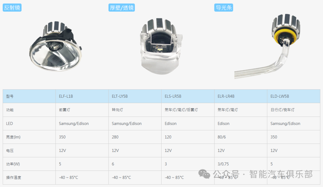 12家华东地区车灯LED企业盘点