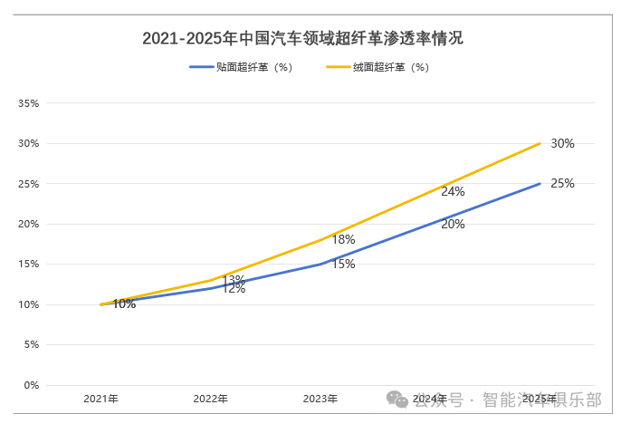 汽车座椅的材质进化，超纤革在汽车座椅设计中的应用