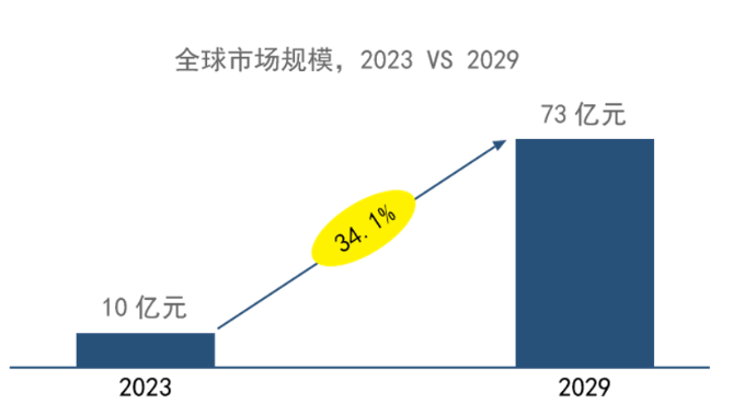 奔驰｜吉利｜奇瑞｜问界引领有机硅皮革内饰潮流