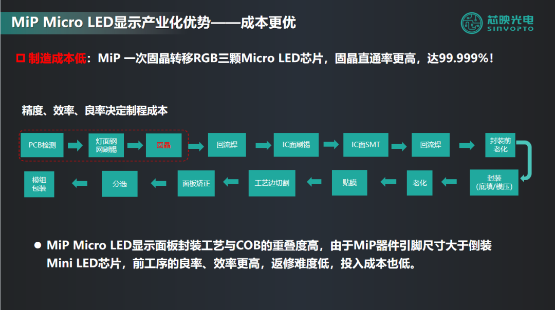 从概念到落地：芯映光电如何实现Micro LED显示面板产业化？