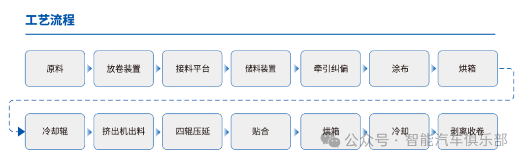 奔驰｜吉利｜奇瑞｜问界引领有机硅皮革内饰潮流