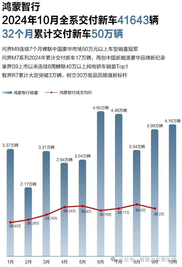 问界M9车灯供应商星宇股份技术动态：前大灯融合智驾传感器等创新方案一览