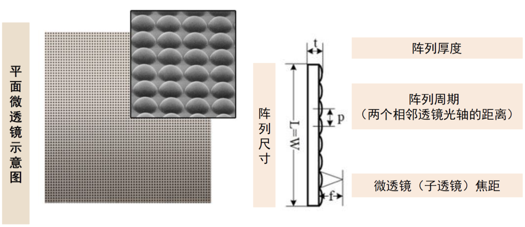 中金 | 汽车智能化系列之投影照明：光学部件再升级，打造汽车新辨识