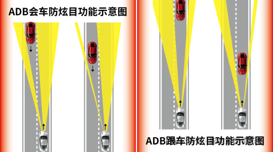 汽车ADB大灯及相关供应商盘点