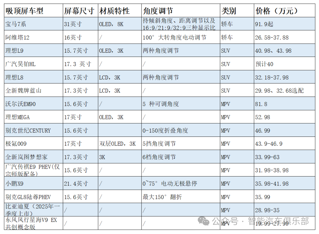 吸顶屏引领潮流，后排娱乐系统成智能汽车创新焦点