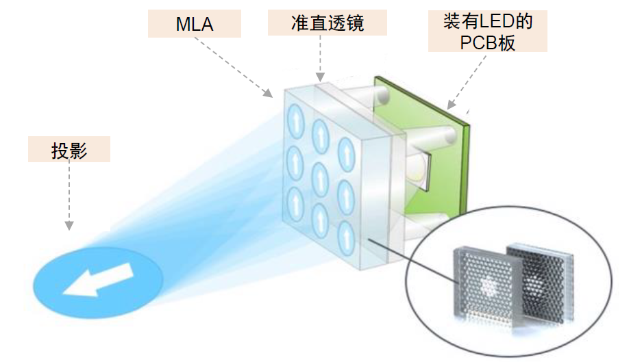 中金 | 汽车智能化系列之投影照明：光学部件再升级，打造汽车新辨识