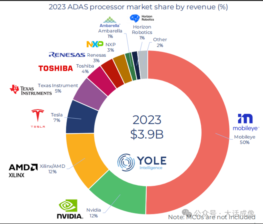 2024年车载摄像头趋势