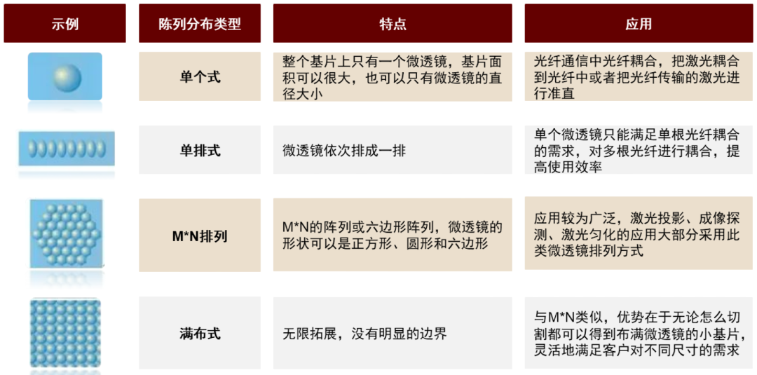 中金 | 汽车智能化系列之投影照明：光学部件再升级，打造汽车新辨识