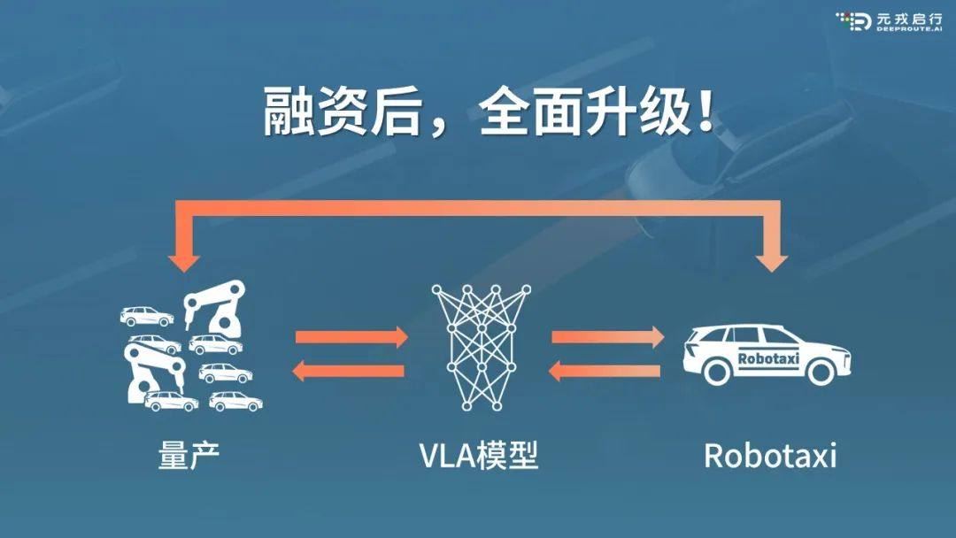 元戎启行获1亿美元C1轮融资，布局全球量产和Robotaxi运营