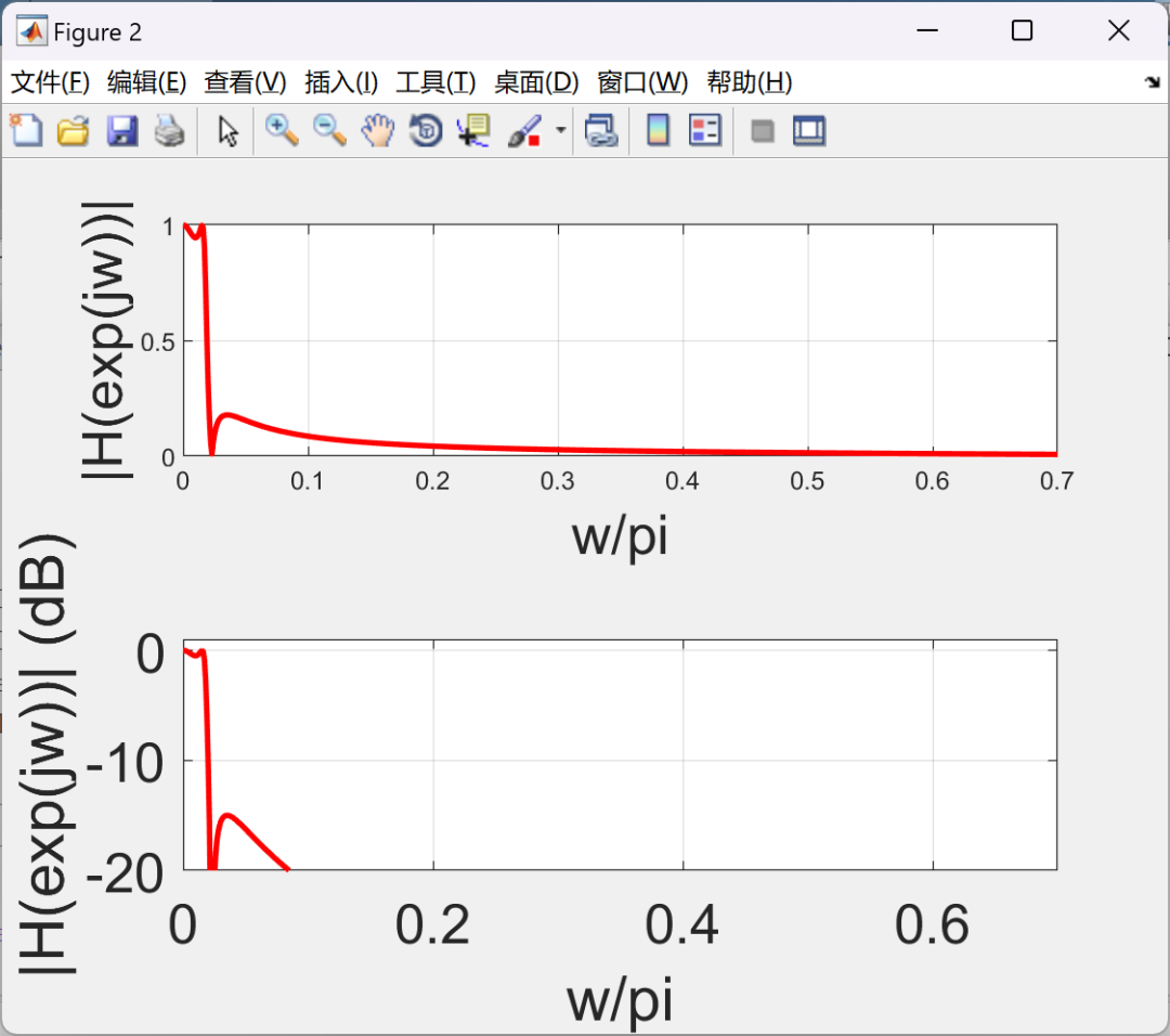 MATLAB|汽车噪音消除|主动噪声控制|汽车主动噪声控制（ANC）研究