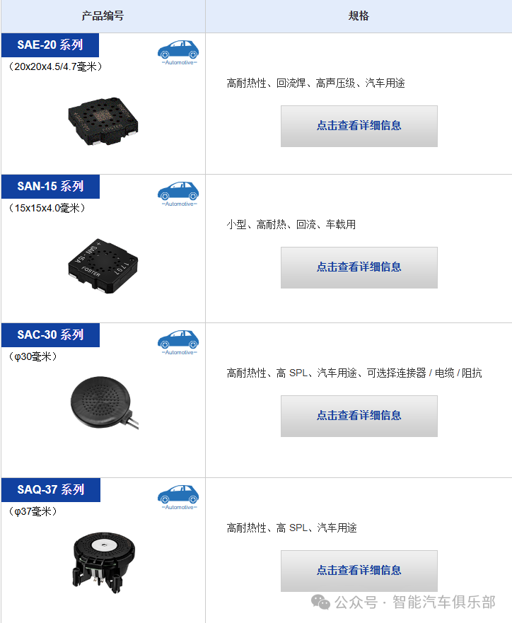 汽车智能声学系统——国外车载扬声器供应商10强