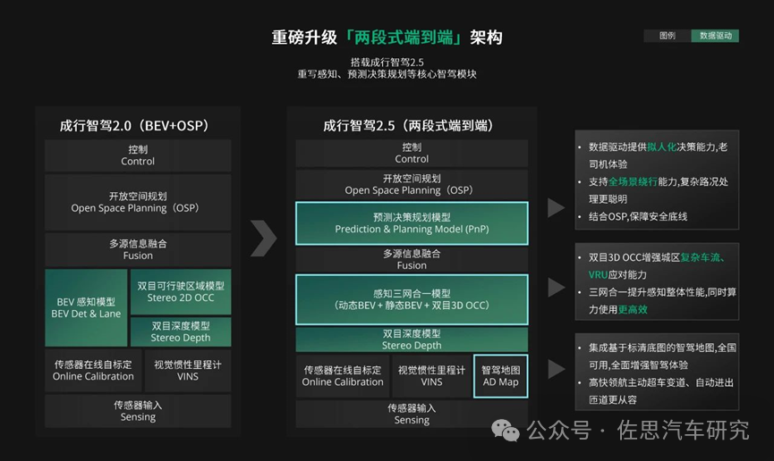 汽车视觉研究：全年摄像头安装量冲击9000万颗，纯视觉方案拉低智驾门槛