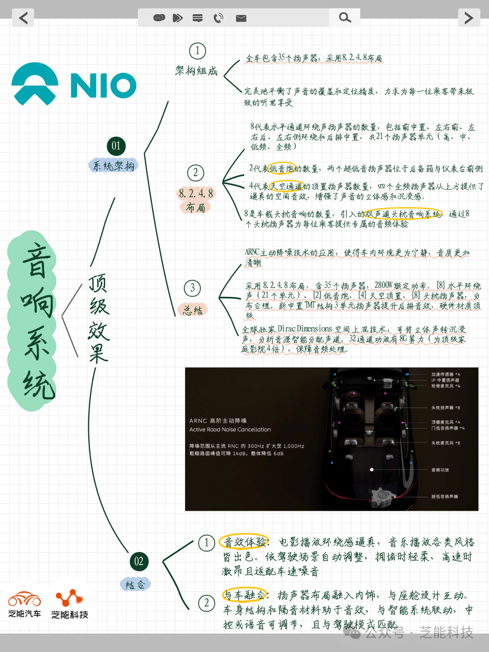 蔚来ET9的音响：如何打造沉浸式车载声学系统