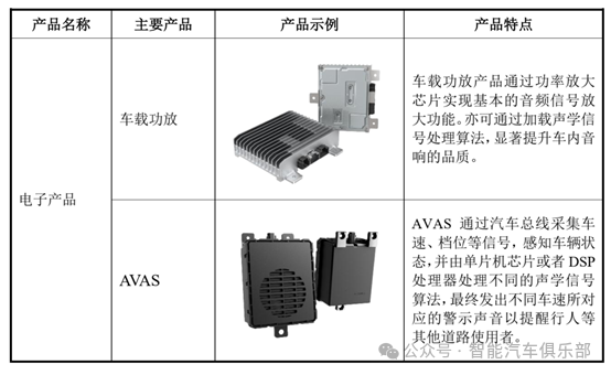 全新声学体验：车辆声学报警系统（AVAS)详解，附11家国内供应商盘点