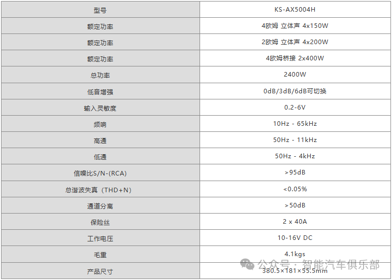 车载功放市场新趋势：国外优秀供应商10强一览