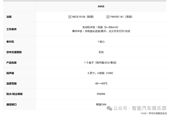 7家国外知名车辆声学报警系统AVAS供应商一览