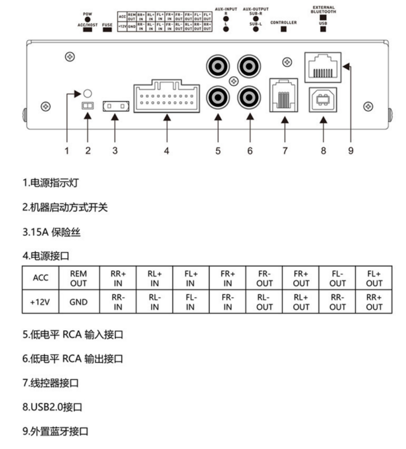 何为音频处理器？它在汽车内部扮演何种角色？