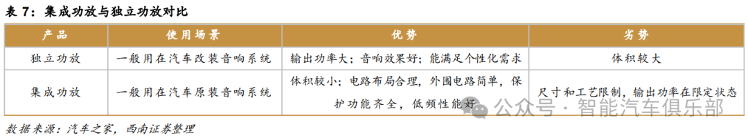 车载功放市场发展全景解析及国内供应商10强