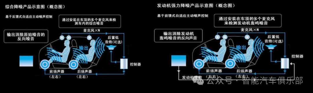 提升驾乘舒适性：汽车ANC主动降噪技术全解析