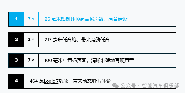 汽车智能声学系统——国外车载扬声器供应商10强