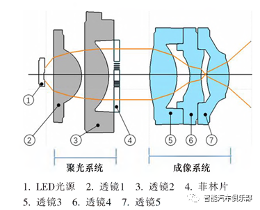 宝马天使之翼迎宾投影灯的三种实现方式