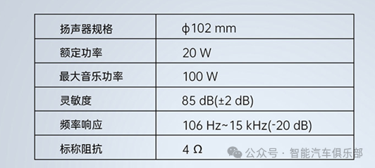 汽车智能声学系统——国外车载扬声器供应商10强