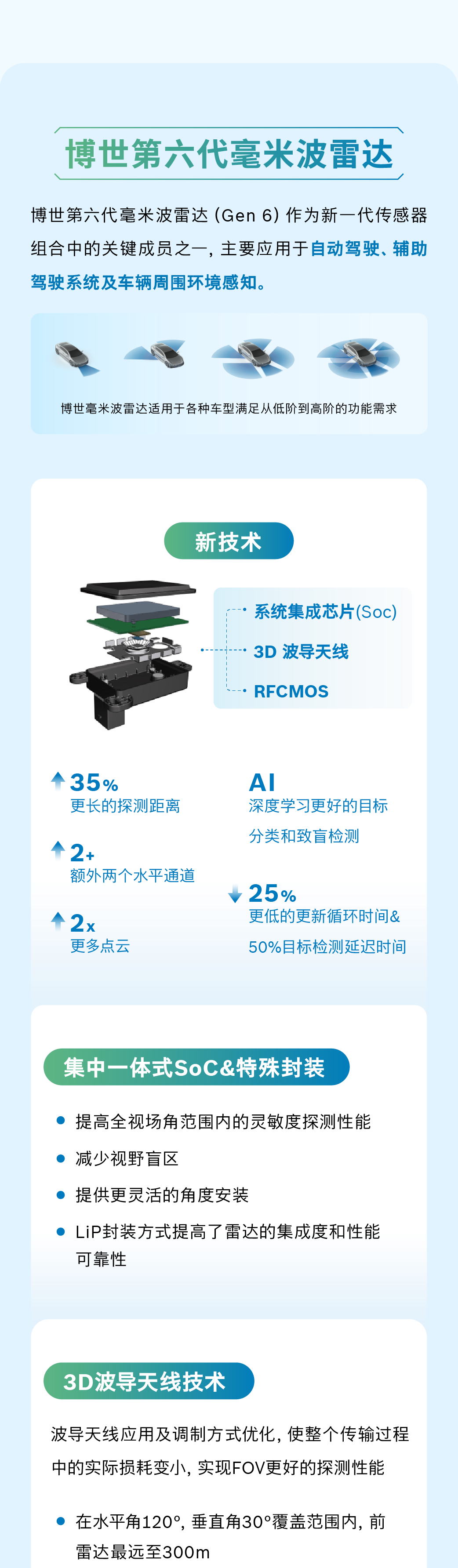 一图看懂博世第六代毫米波雷达