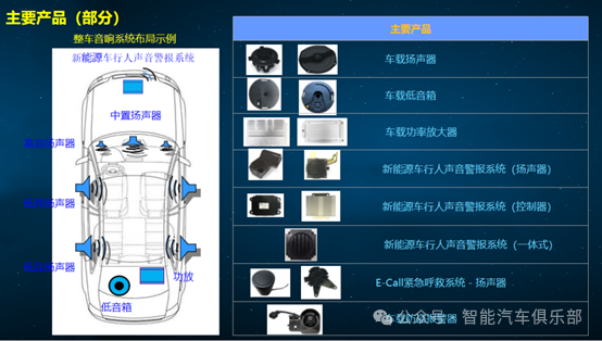 全新声学体验：车辆声学报警系统（AVAS)详解，附11家国内供应商盘点