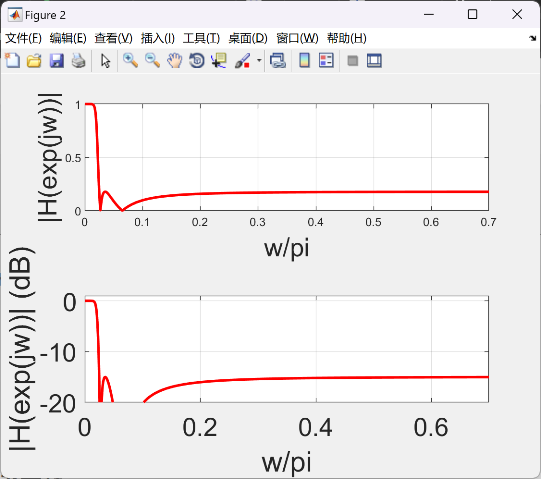 MATLAB|汽车噪音消除|主动噪声控制|汽车主动噪声控制（ANC）研究